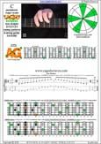 CAGED octaves C pentatonic major scale 313131 sweep pattern - 5A3:6G3G1 box shape pdf